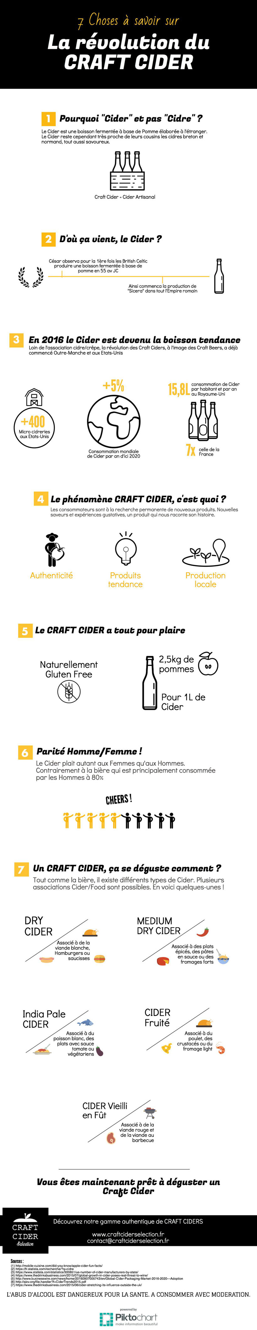 infographie cidre étranger révolution craft cider is the new beer