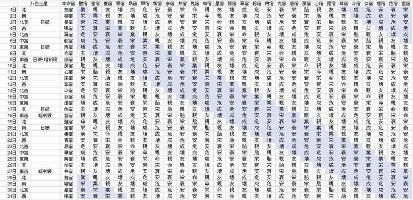 【2018年１月】九星気学と宿曜から見る毎日の運気