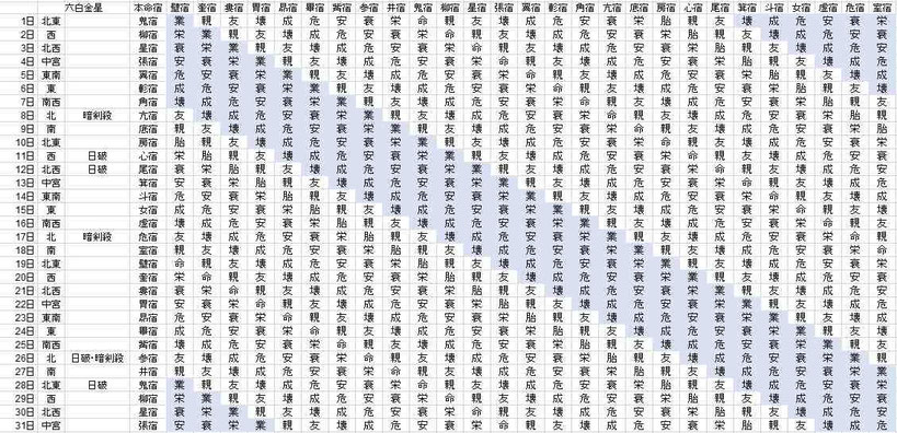 【2018年１月】九星気学と宿曜から見る毎日の運気