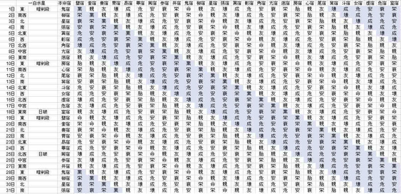 【2018年１月】九星気学と宿曜から見る毎日の運気