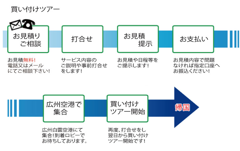 広州買い付け 仕入れ 通訳 お客様満足度1位の仕入れ屋 広州の買い付け 仕入れ 通訳 お客様満足度1位の仕入れ屋