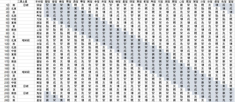 【2018年２月】九星気学と宿曜から見る毎日の運気