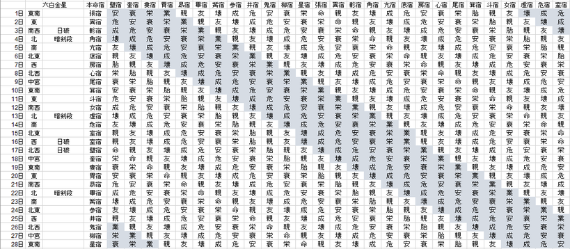 【2018年２月】九星気学と宿曜から見る毎日の運気