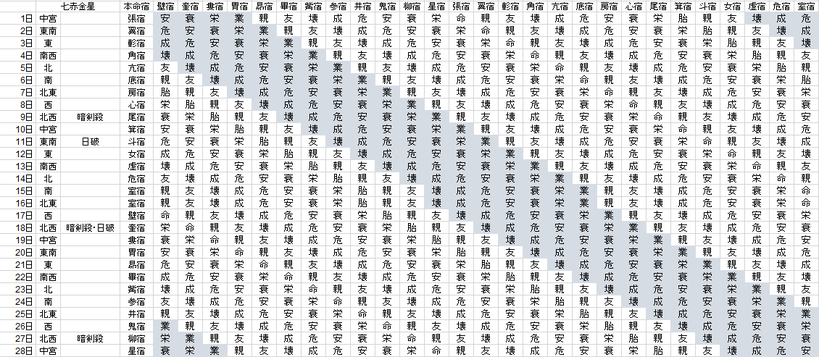 【2018年２月】九星気学と宿曜から見る毎日の運気