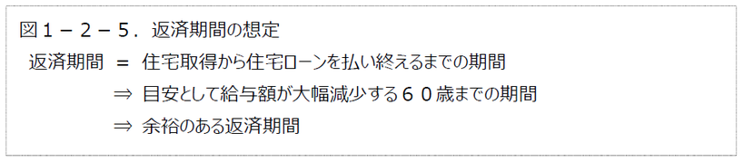 返済期間の想定　オフィスJ.Y、オフィスＪ．Ｙ、人生100年　株式投資