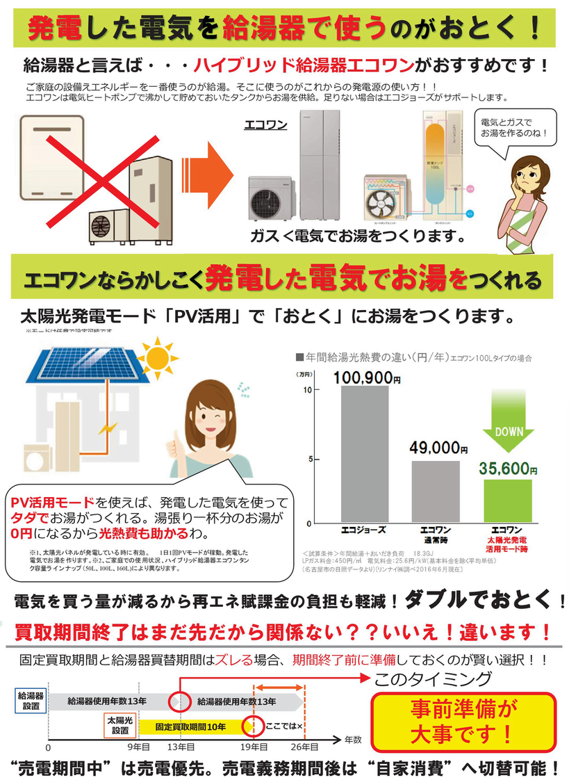 発電した電気を給湯器で使うのがお得　エコワンなら発電した電気でお湯をつくれる