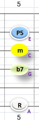 Ⅱ:Am7 ②③④+⑥弦