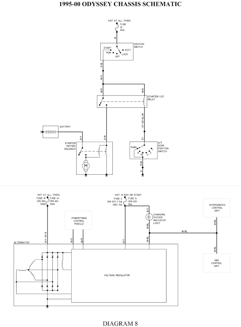 1995-00 Odyssey Starting, Charging Chassis Schematics