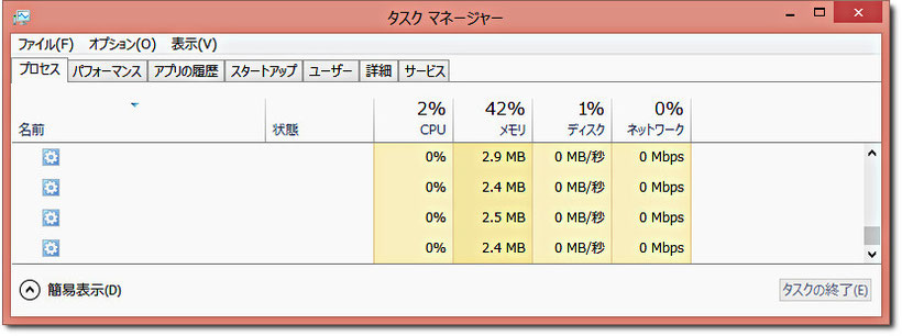 タスクマネージャー空白のプロセス