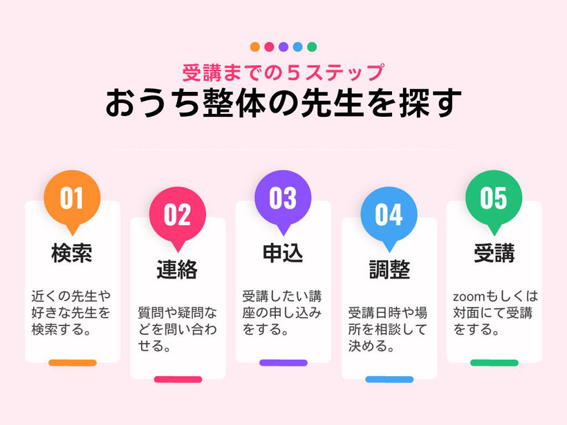 おうち整体の先生を探す（検索・連絡・申込・調整・受講）