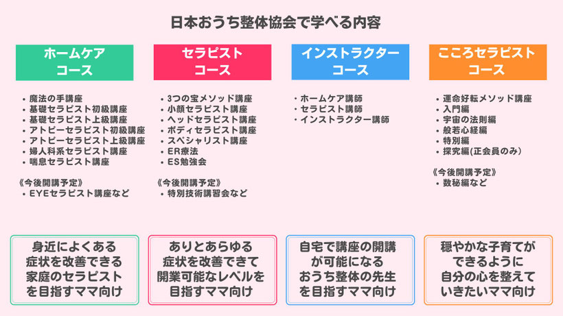 気功整体講座（東京）おうち整体協会主催「おうち整体教室」