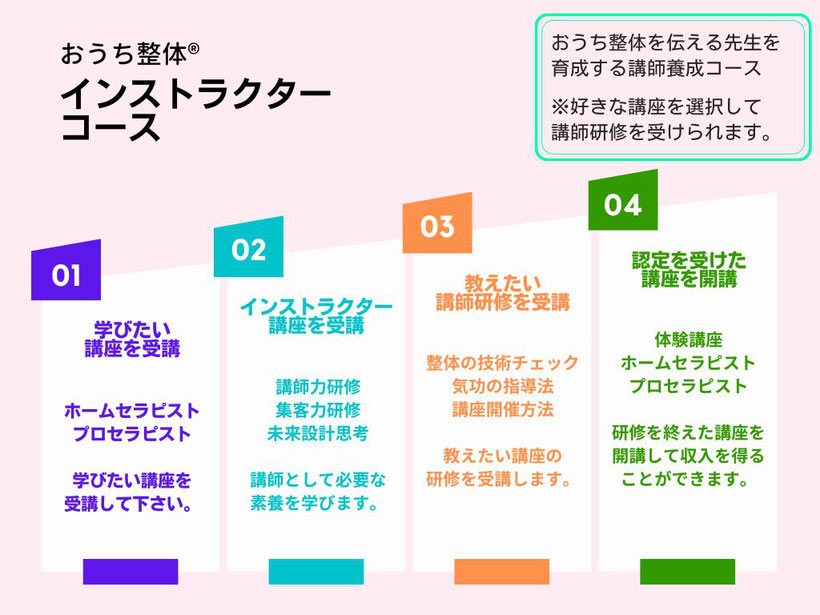 おうち整体インストラクターコース（講師養成コース）