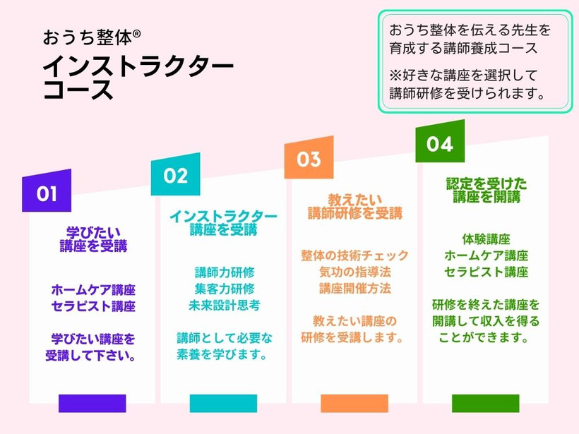 おうち整体インストラクターコース（講師養成コース）