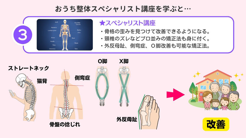 スペシャリスト講座を学ぶとできること（骨格の歪み改善・各関節の矯正）