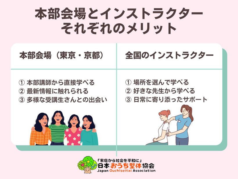 インストラクターから学ぶ（各種体験講座・ホームセラピスト講座・プロセラピスト講座）　本部（東京・京都）講座で学ぶ（こころセラピスト講座・プロセラピスト講座・インストラクター講座）