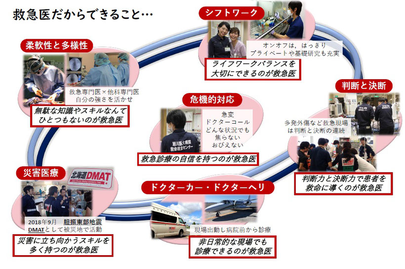 研修医募集 Asahikawa Med Ac Jpemegmed ページ 研修医募集 Asahikawa Med Ac Jpemegmed ページ