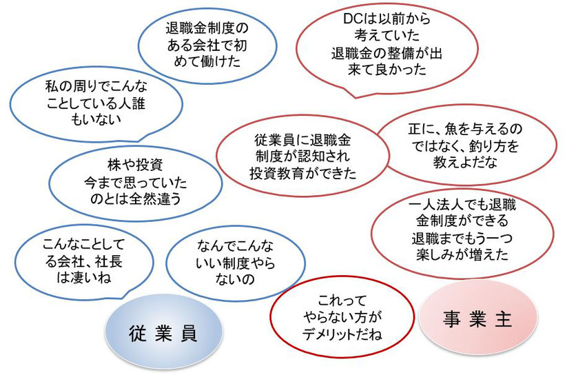 企業型確定拠出年金《平賀ファイナンシャルサービシズ(株)》