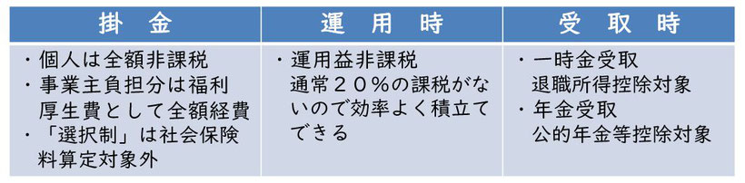 トリプルの税制優遇《平賀ファイナンシャルサービシズ㈱》