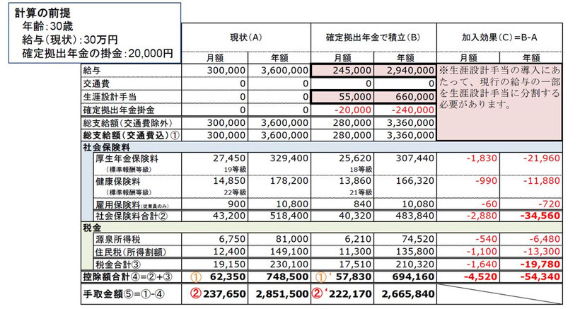 企業型DC導入時の給与明細《平賀ファイナンシャルサービシズ㈱》