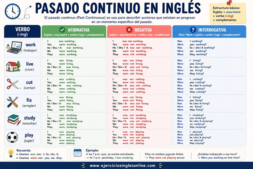 Pasado continuo en inglés - Conjugación - Ficha para imprimir