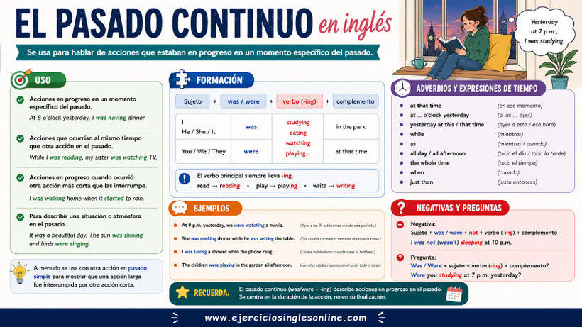 Pasado continuo en inglés - Explicación - Ficha para imprimir