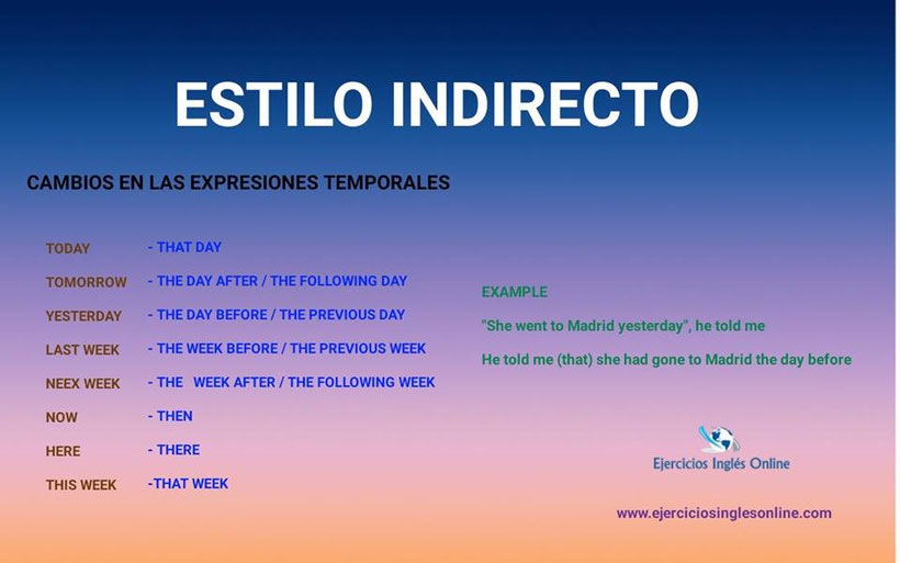 Estilo indirecto en inglés - Cambios en las expresiones temporales