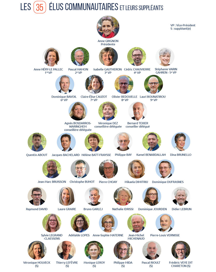 Les 35 élus communautaires de la CCHVC
