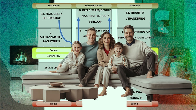 Gezin op de bank met op de achtergrond het design (de penta) van het hele gezin