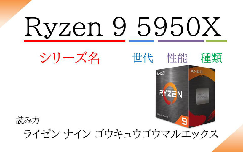 AMD Ryzen5000シリーズCPU