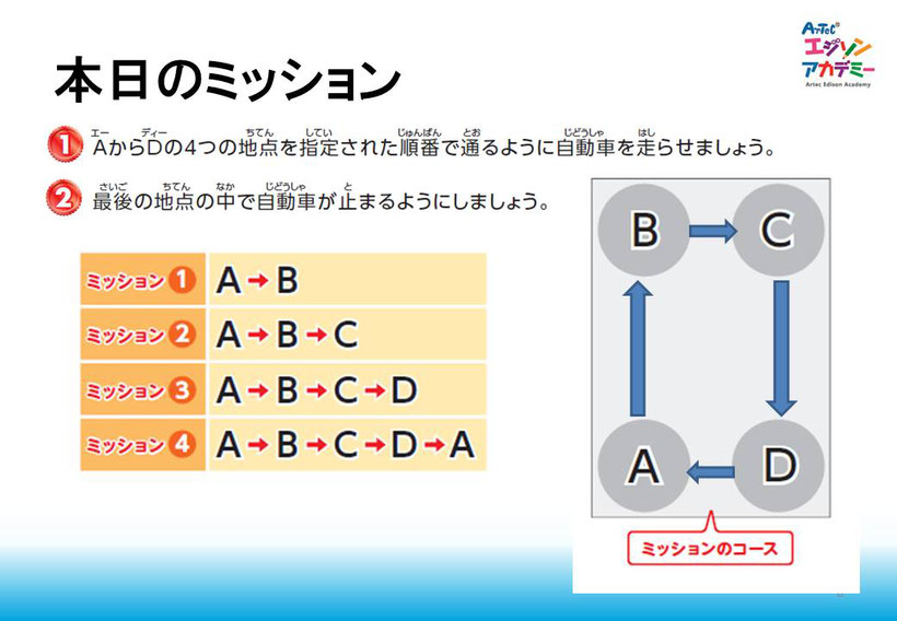 プログラミング無料体験学習資料3