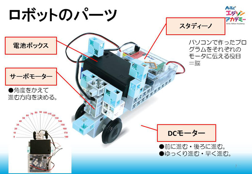 プログラミング無料体験学習資料4