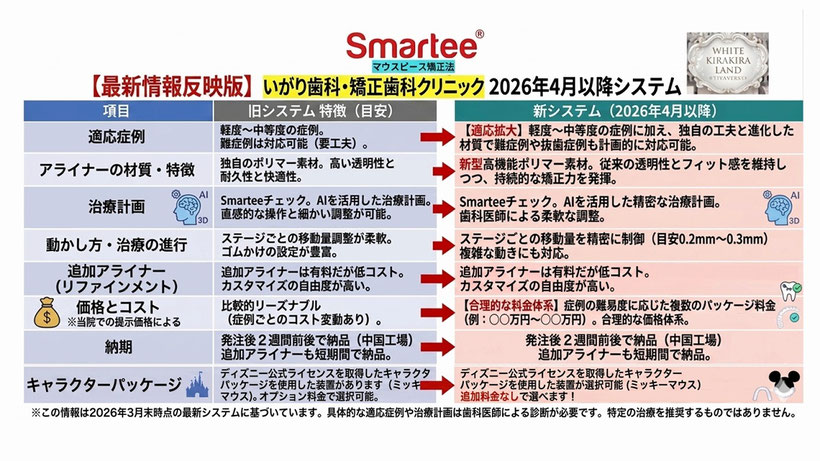 いわき市　マウスピース矯正　いがり歯科・矯正歯科クリニック　いわき市　矯正歯科　おすすめ　認定医