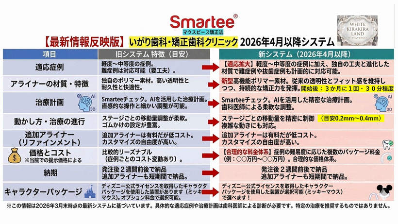 いわき市　マウスピース矯正　いがり歯科・矯正歯科クリニック　いわき市　矯正歯科　おすすめ　認定医