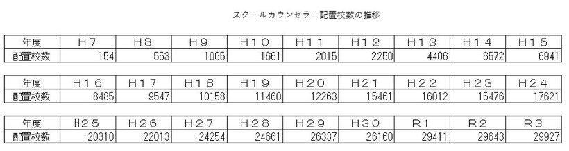 スクールカウンセラーの歴史 - リソースポート|茨城県守谷市 スクールカウンセラーの歴史 - リソースポート|茨城県守谷市