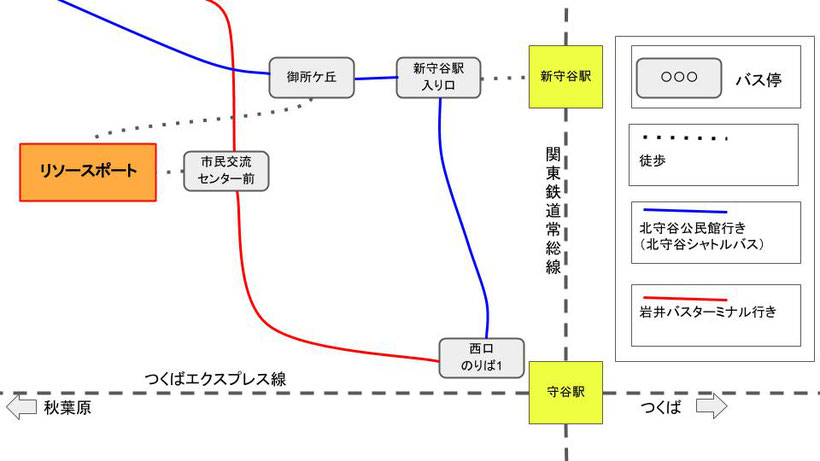 リソースポートへの守谷市内のバス利用