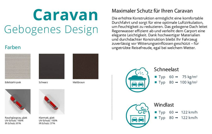 Details zum Hochcarport XIMAX