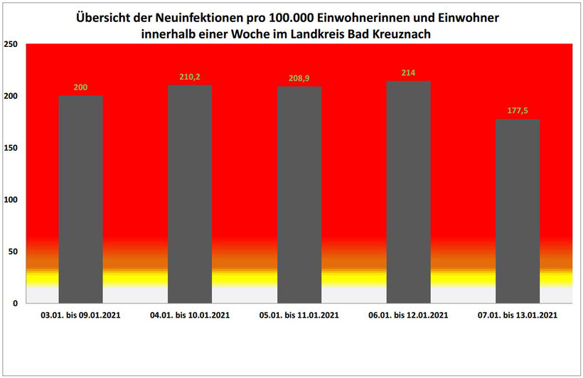 Kreisverwaltung Bad Kreuznach
