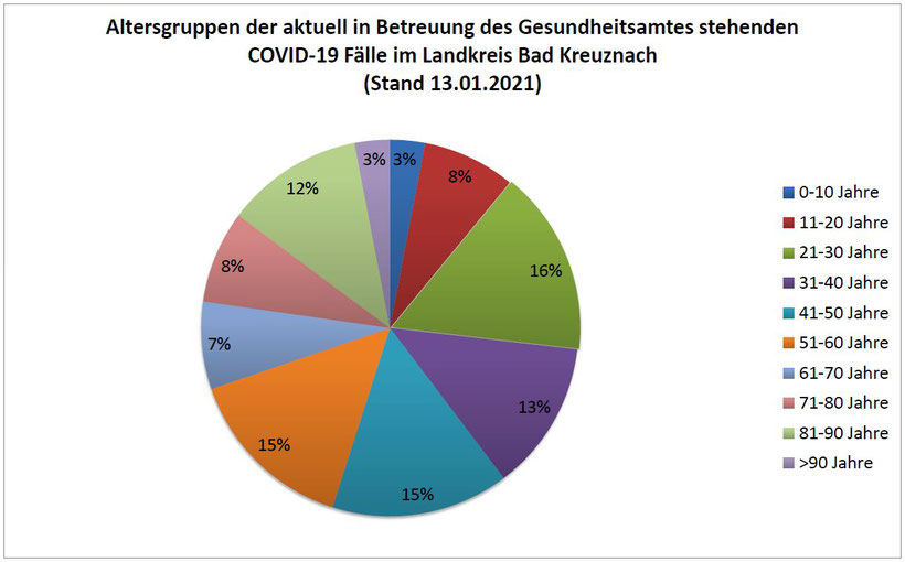 Kreisverwaltung Bad Kreuznach