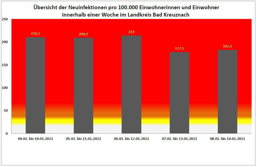 Kreisverwaltung Bad Kreuznach