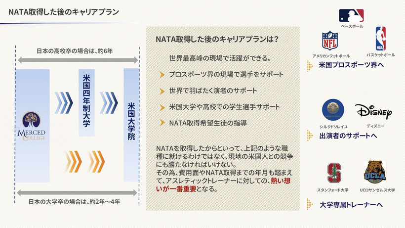 アスレティックトレーナー アメリカ カリフォルニア留学 マーセッド カレッジ 短期 長期留学 スポーツ留学 ホームステイなど 多数の留学プログラム