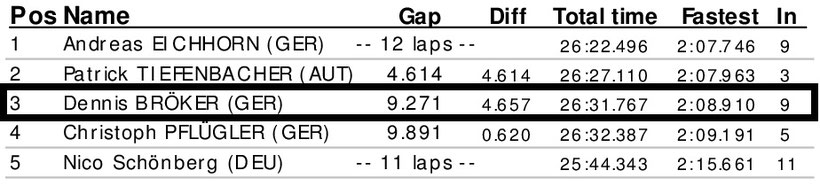 Dennis Bröker Motorsport Ergebnis Qualifying Pfister Racing Chevrolet Cruze Eurocup 1. Meisterschaftsrennen 12. April 2019