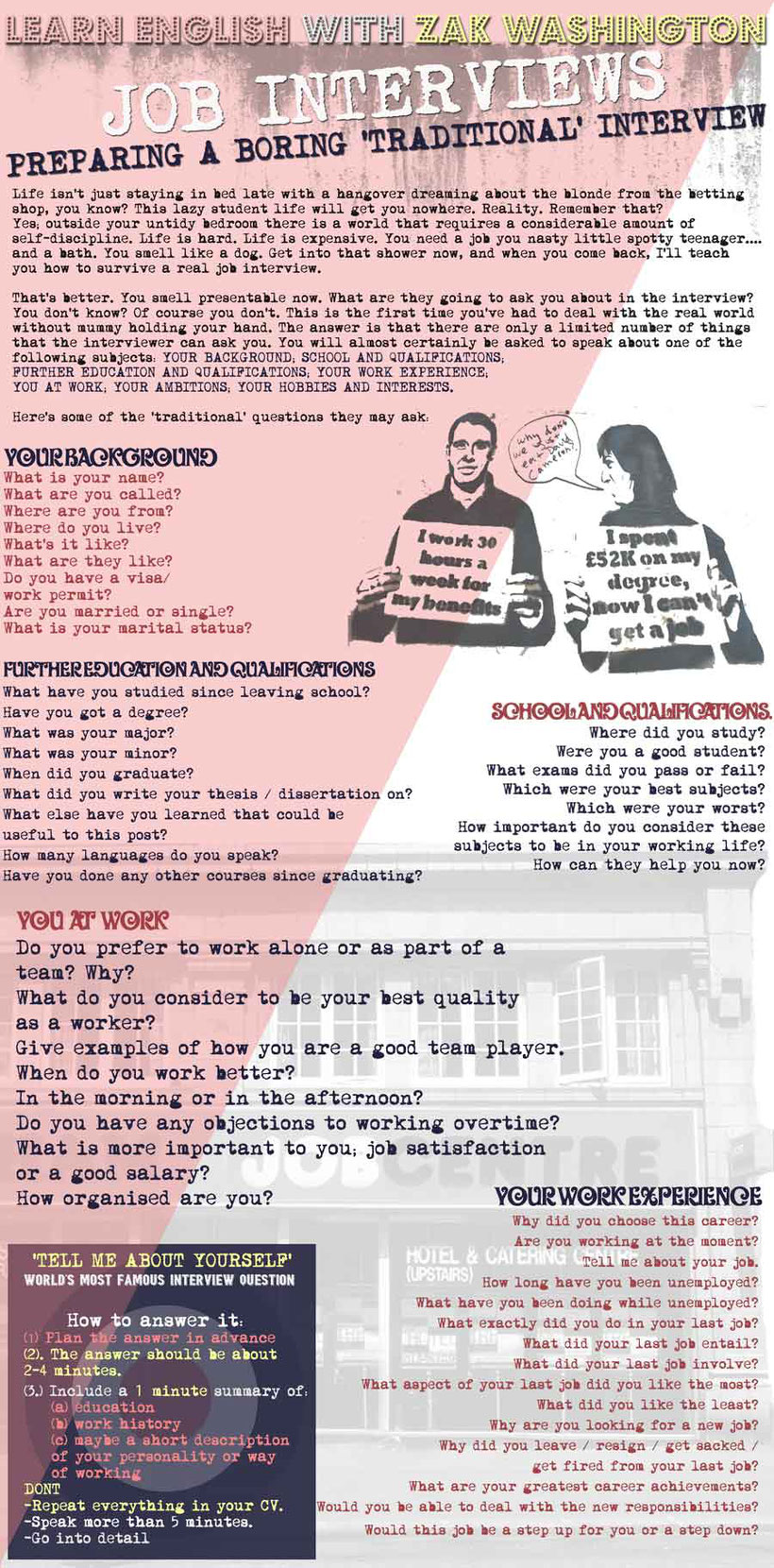 Infographic: Preparing a job interview in English (un entrevista de trabajo en inglés) 