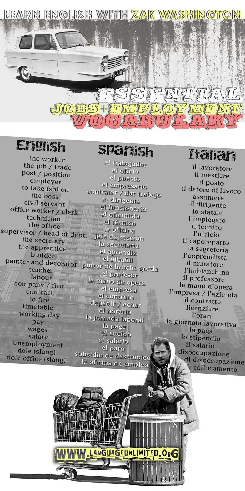 English language learners glossary for jobs and employment with translations in Spanish and Italian. Improve spoken English exercise