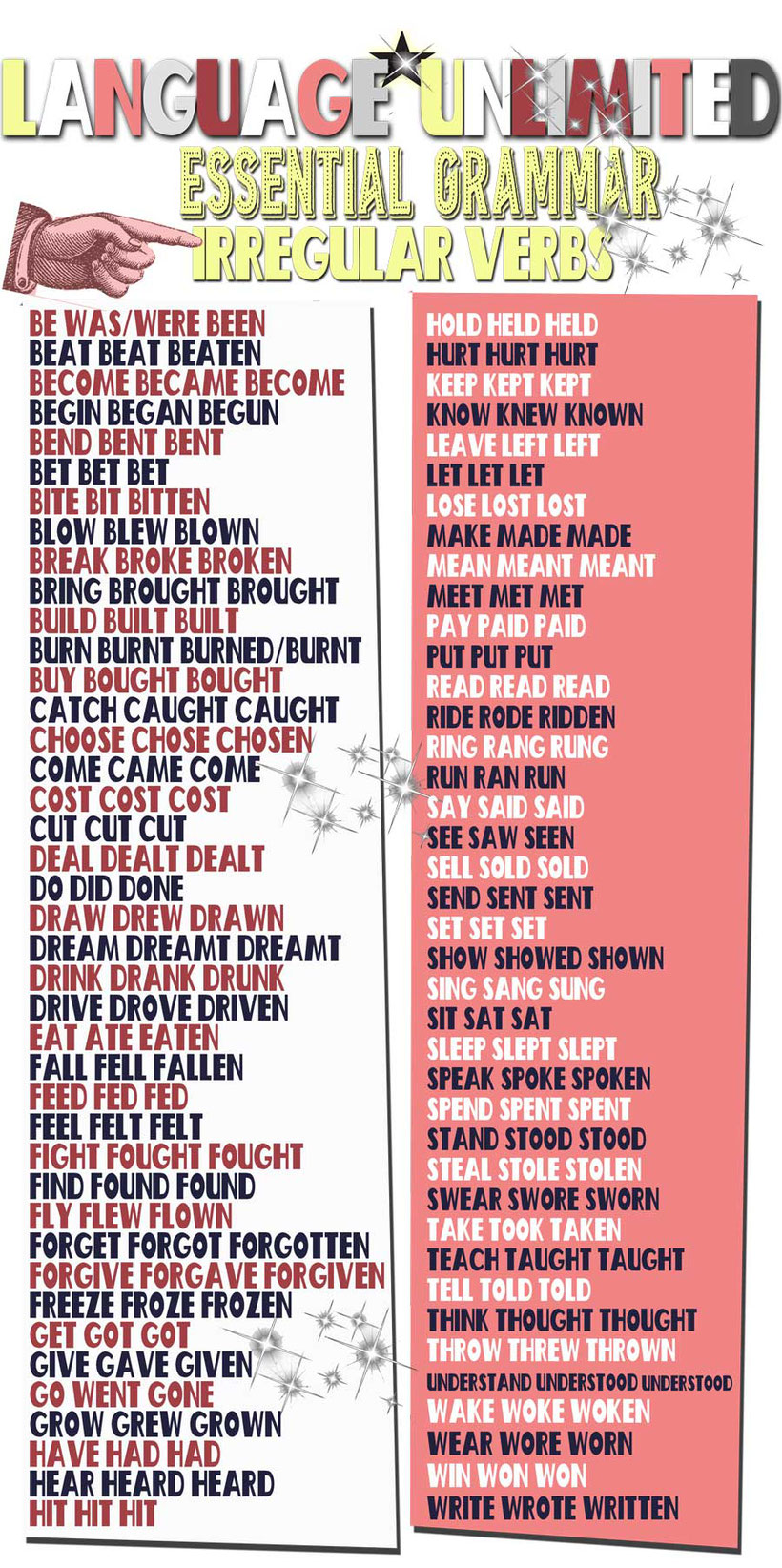 Essential English language irregular verbs chart - Infographic for English past simple verb tenses and past participles by Language Unlimited