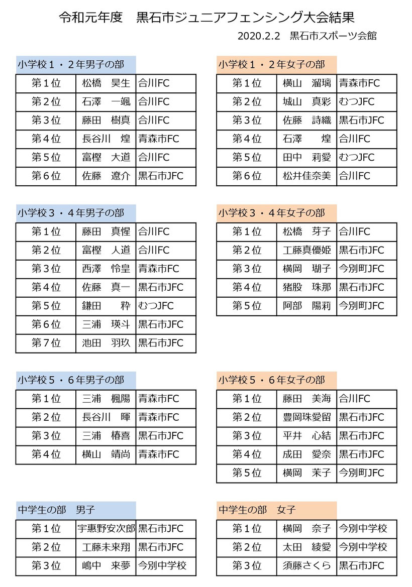 令和元年度　黒石市ジュニアフェンシング大会結果