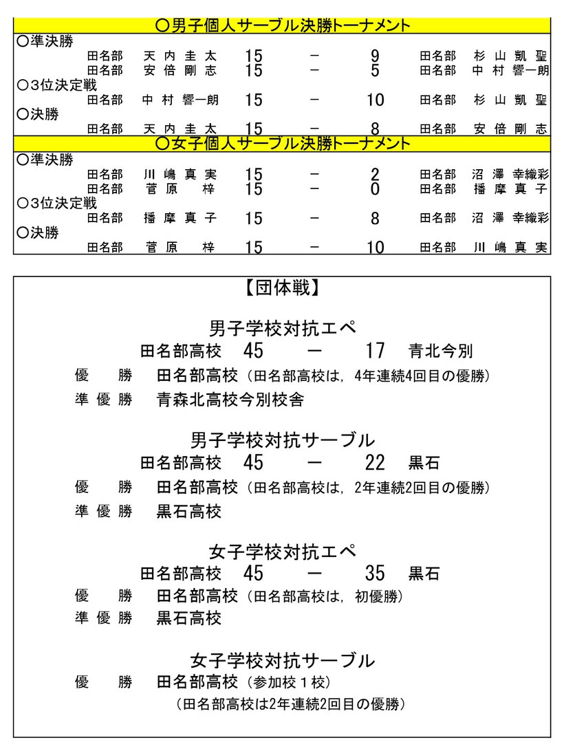 第55回秋季青森県高等学校フェンシング大会、第45回全国高等学校選抜フェンシング大会県予選会結果