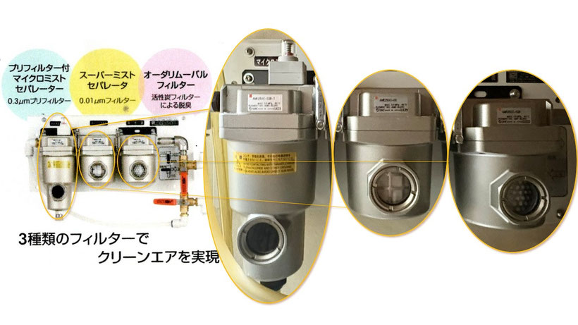 コンプレッサーと除菌、脱臭フィルターの写真が入っています