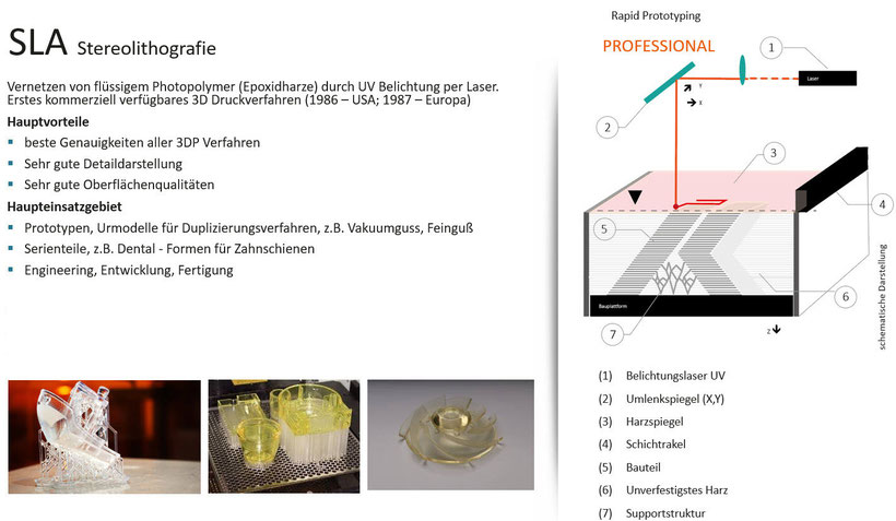 3D Systems Stereolithographie ProJet SLA 3D-Drucker