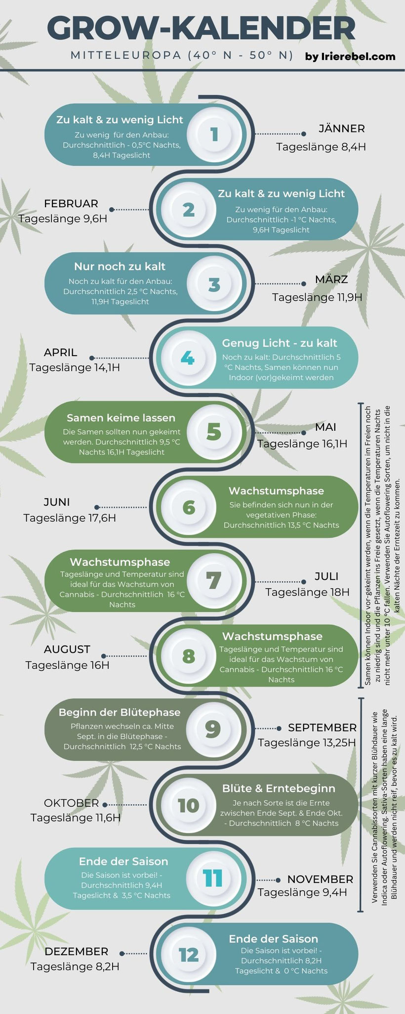 Growkalender Mitteleuropa