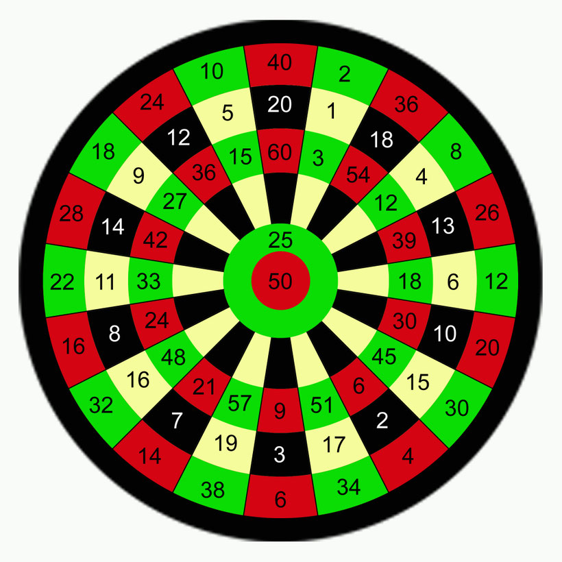 Dart Sport Das musst du über Darts wissen Irish Folk Pub Dart Club